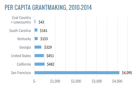 Per Capita Grantmaking, 2010-2014