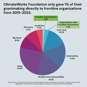 CWF Grantmaking Pie Chart
