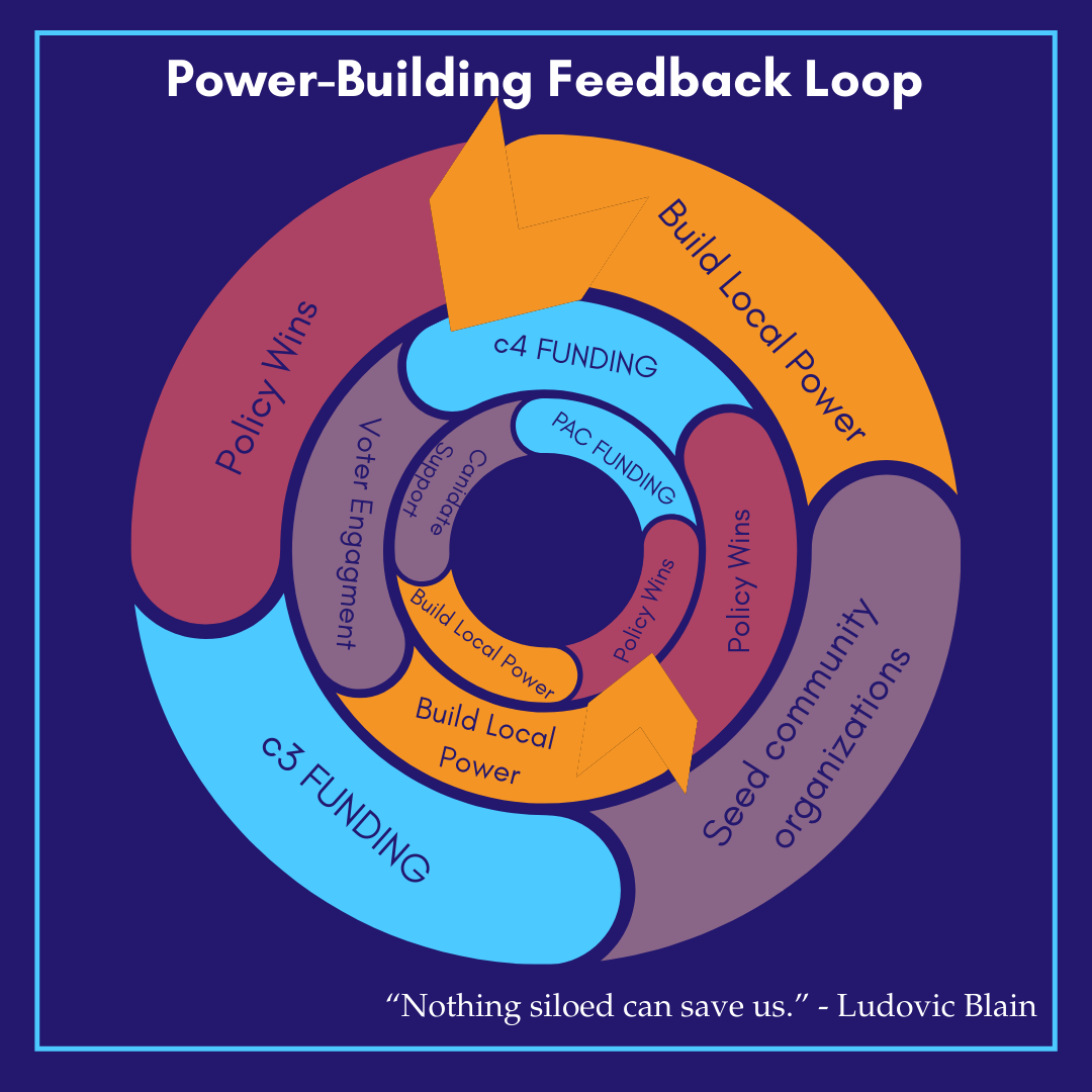 Data visual by NCRP -Katherine Ponce